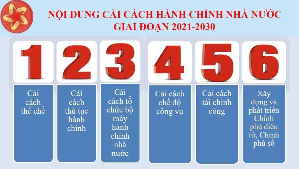 Cải cách Hành chính ở Việt Nam đã trải qua các giai đoạn trải nghiệm và bước đầu đạt được những...